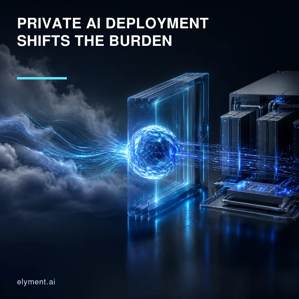 A luminous AI model core crosses a controlled security gateway into private infrastructure beneath the headline Private AI Deployment Shifts the Burden.