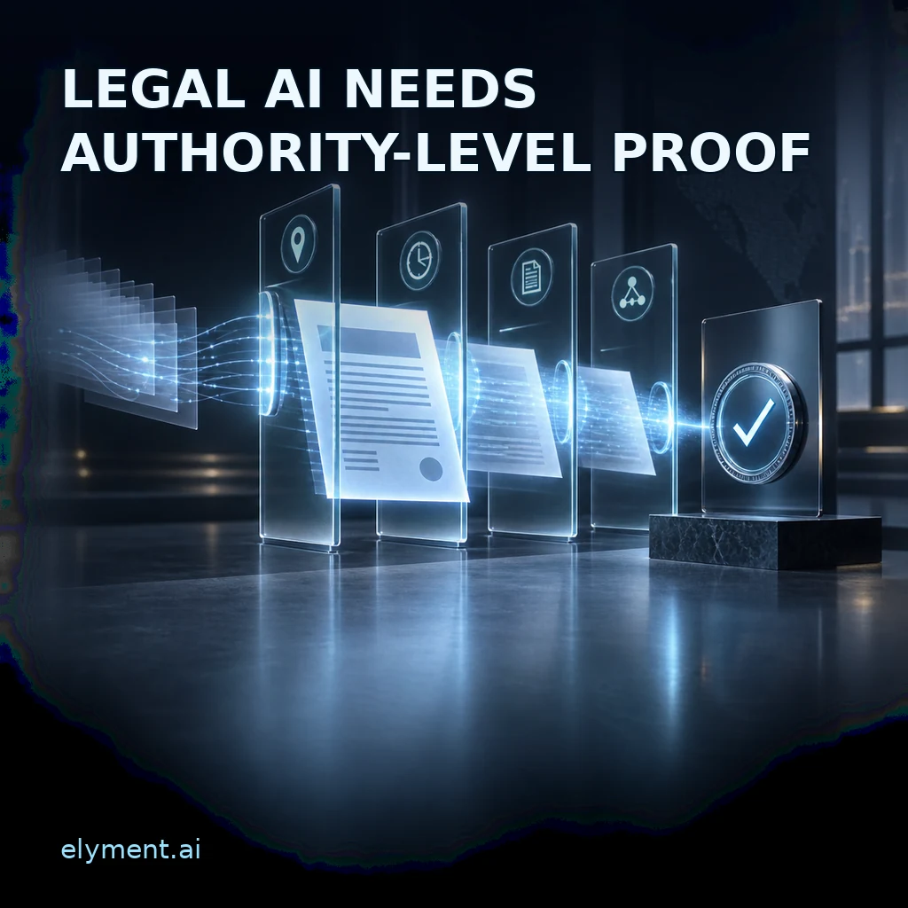 A luminous legal authority card passes through jurisdiction, currency and treatment verification gates beneath the headline Legal AI Needs Authority-Level Proof.